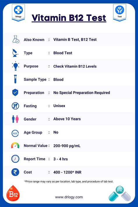 vitamin b12 test price